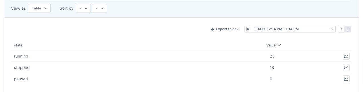 container state table