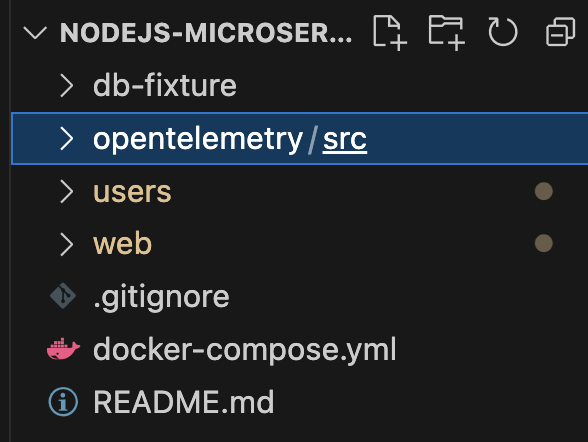 folder hierarchy